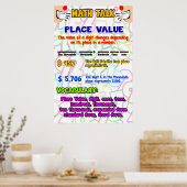 De Bespreking van de Waarde van de plaats = Poster (Keuken)