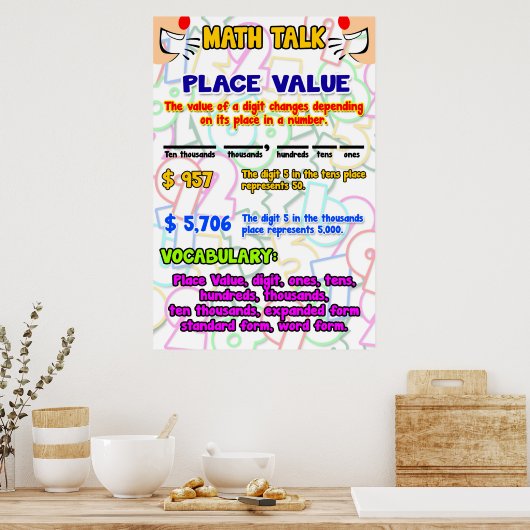 De Bespreking van de Waarde van de plaats = Poster (Keuken)