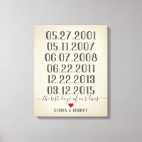 De beste dag van ons leven speciale data vintage