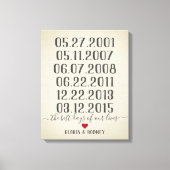 De beste dag van ons leven speciale datums canvas afdruk (Voorkant)