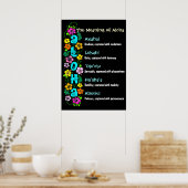 De betekenis van Aloha Poster (Keuken)