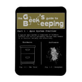 De bijenteelt van de beek (het Overzicht van het S Magneet (Verticaal)