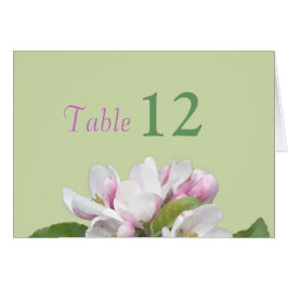 De binnenste tabelnummerkaart