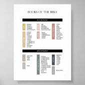 De boeken van het Bijbelse poster zijn minimaal (Voorkant)