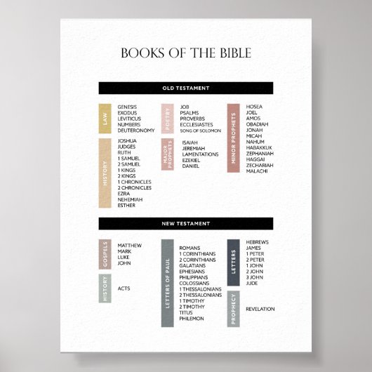 De boeken van het Bijbelse poster zijn minimaal (Voorkant)