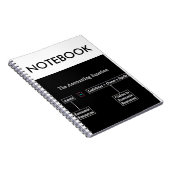 "De boekhoudkundige vergelijking" Notitieboek (Rechterzijde)