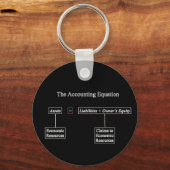 "De boekhoudkundige vergelijking" Sleutelhanger (Voorkant)