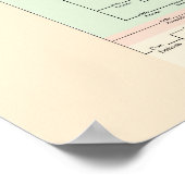 De boom van Yum: Plantae Poster (Hoek)