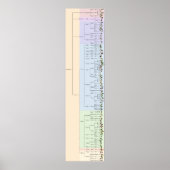 De boom van Yum: Plantae Poster (Voorkant)