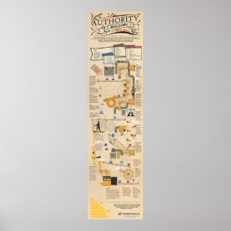 De bouwmachine van de Autoriteit Poster