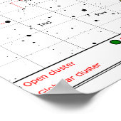 De Caldwell Catalog Star Chart Poster (Hoek)