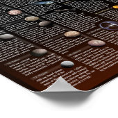 DE CELESTISCHE ZOO - Astronomische fauna verklaard Poster (Hoek)