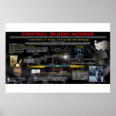 De centrale bloedmaan van 2018 poster (Voorkant)