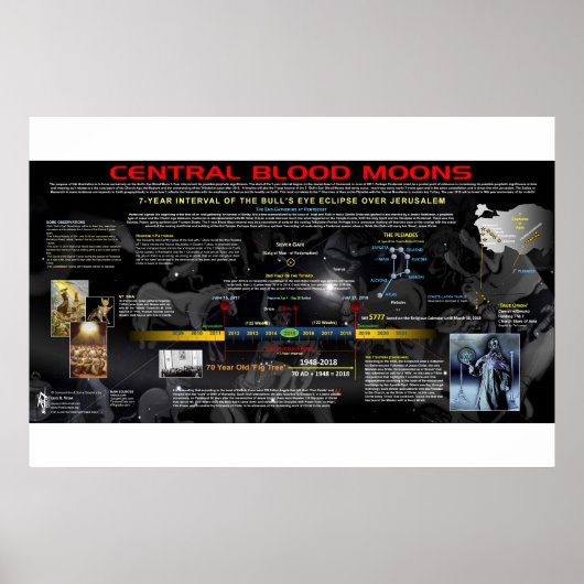 De centrale bloedmaan van 2018 poster (Voorkant)