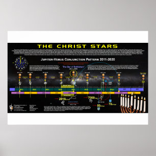 De Christussterren Poster