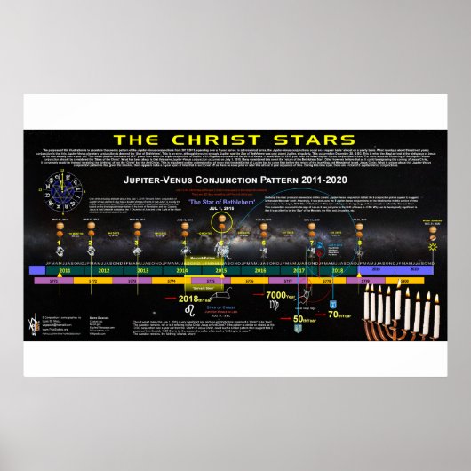 De Christussterren Poster (Voorkant)