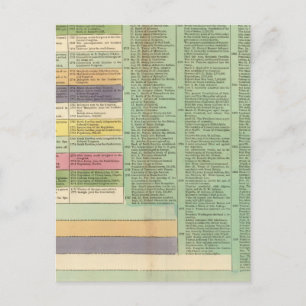 De Chronologie van de Verenigde Staten van Amerika Briefkaart