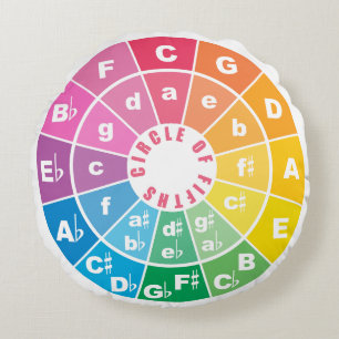 De Circle of Fifths-grafiek Rond Kussen