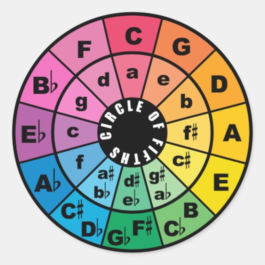 De Circle of Fifths-grafiek Ronde Sticker (Voorkant)