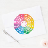 De Circle of Fifths-grafiek Ronde Sticker (Envelop)