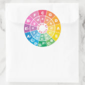 De Circle of Fifths-grafiek Ronde Sticker (Tas)