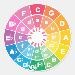De Circle of Fifths-grafiek Ronde Sticker