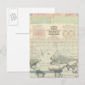 de circulatie van de winden briefkaart (Voorkant / Achterkant)