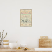 de circulatie van de winden poster (Keuken)