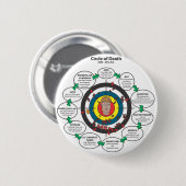 De cirkel van de dood ronde button 5,7 cm (Voorkant /achterkant)