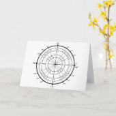 De Cirkel van de Eenheid van Geek van de wiskunde Kaart (Gele Bloem)