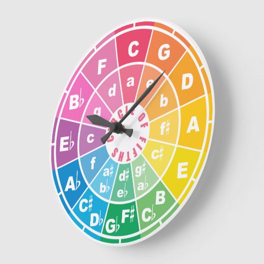 De Cirkel van Vijfden Grote Klok (Hoek)