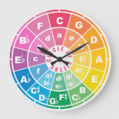 De Cirkel van Vijfden Grote Klok (Voorkant)