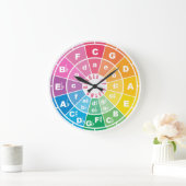 De Cirkel van Vijfden Grote Klok (Huis)