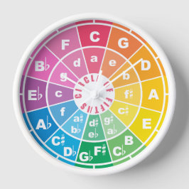 De Cirkel van Vijfden Grote Klok