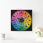 De Cirkel van Vijfden Vierkante Klok (Huis)