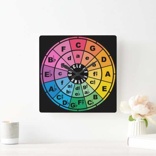 De Cirkel van Vijfden Vierkante Klok (Huis)