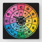 De Cirkel van Vijfden Vierkante Klok (Voorkant)