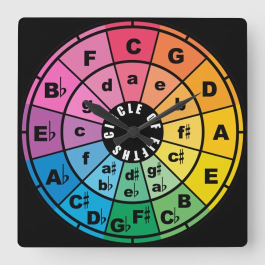 De Cirkel van Vijfden Vierkante Klok (Voorkant)