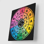 De Cirkel van Vijfden Vierkante Klok (Hoek)