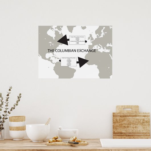 De Columbiaanse Exchange Poster (Keuken)