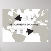 De Columbiaanse Exchange Poster (Voorkant)