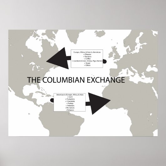 De Columbiaanse Exchange Poster (Voorkant)