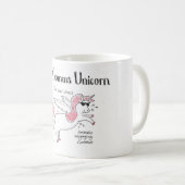 De communicatie unicorn koffiemok (Voorkant rechts)