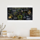 De Cosmic Mercy Seat of YHVH Poster (Keuken)