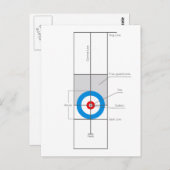 De curling briefkaart (Voorkant / Achterkant)