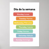 De dagen van de week (in het Spaans) Poster (Voorkant)