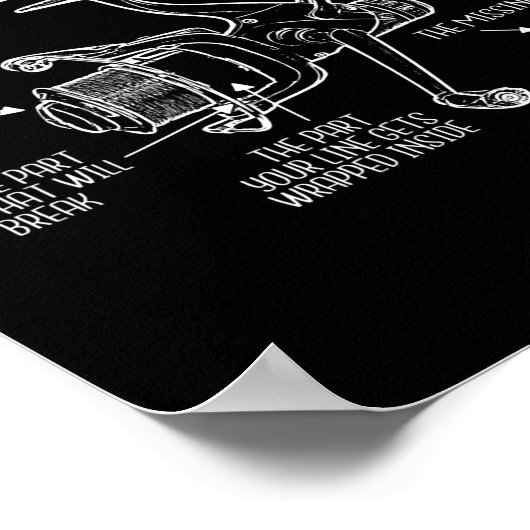 De delen van een visreel Funny Vist Poster (Hoek)