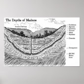 De diepten van de waanzin poster (Voorkant)