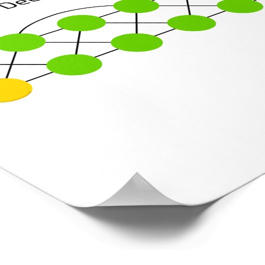 De dierentuin van het neurale Netwerk Poster (Hoek)