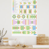 De dierentuin van het neurale Netwerk Poster (Keuken)